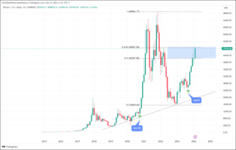 BTC/USD. Coinbase. Gráfico mensual